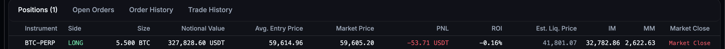 Open position with PnL and liquidation price